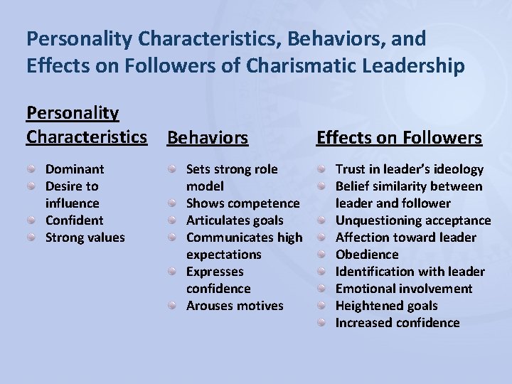 Personality Characteristics, Behaviors, and Effects on Followers of Charismatic Leadership Personality Characteristics Behaviors Dominant