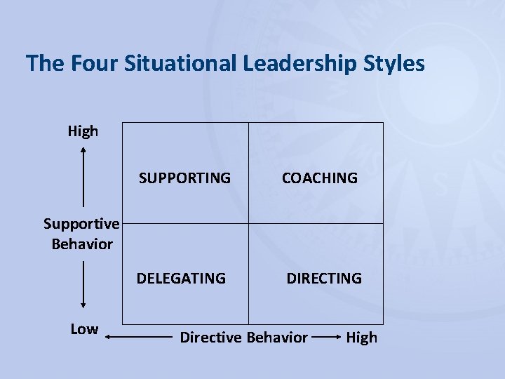 The Four Situational Leadership Styles High SUPPORTING COACHING DELEGATING DIRECTING Supportive Behavior Low Directive