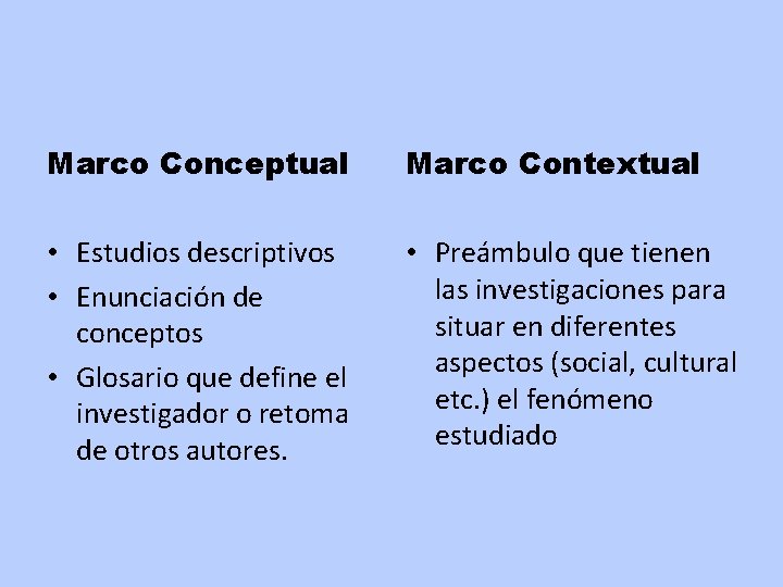 Marco Conceptual Marco Contextual • Estudios descriptivos • Enunciación de conceptos • Glosario que
