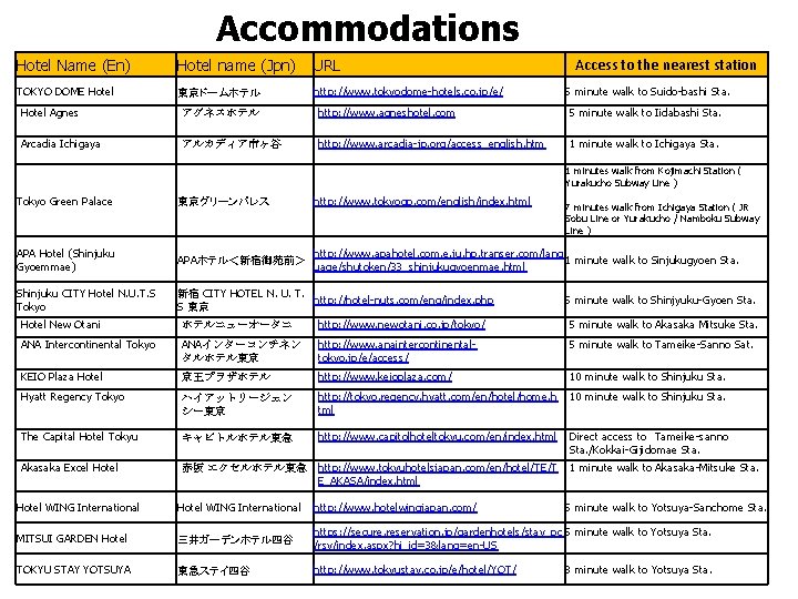 Accommodations Hotel Name (En) Hotel name (Jpn) URL TOKYO DOME Hotel　 東京ドームホテル http: //www.
