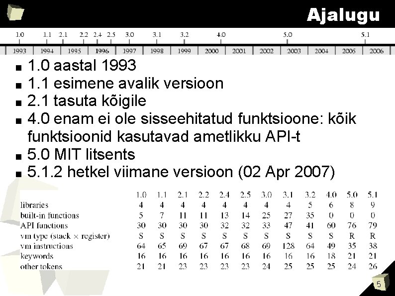 Ajalugu ■ ■ ■ 1. 0 aastal 1993 1. 1 esimene avalik versioon 2.