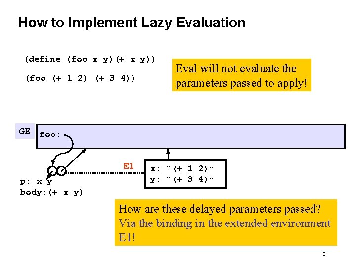 How to Implement Lazy Evaluation (define (foo x y)(+ x y)) (foo (+ 1