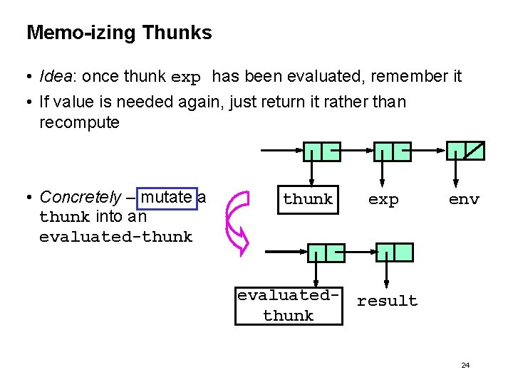 Memo-izing Thunks • Idea: once thunk exp has been evaluated, remember it • If