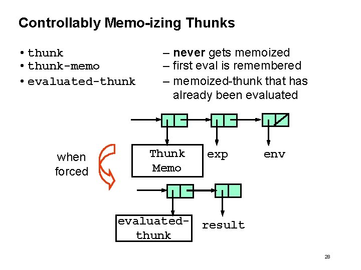 Controllably Memo-izing Thunks • thunk-memo • evaluated-thunk when forced – never gets memoized –