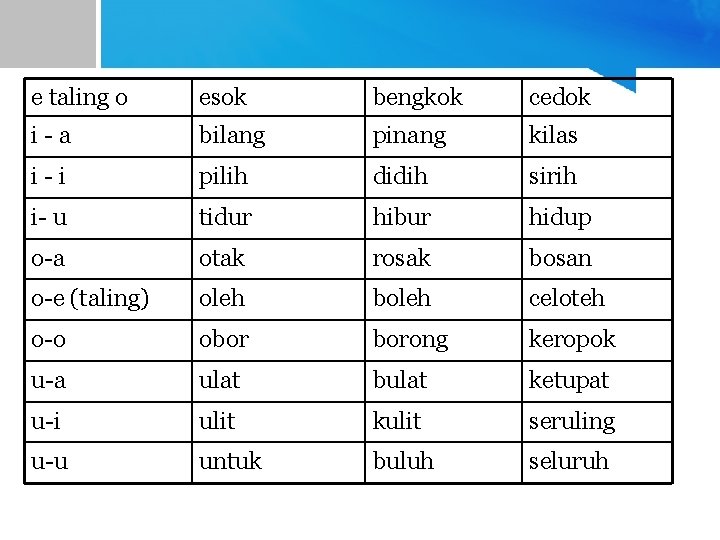 e taling o esok bengkok cedok i - a bilang pinang kilas i -