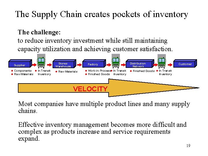 The Supply Chain creates pockets of inventory The challenge: to reduce inventory investment while