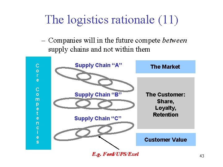 The logistics rationale (11) – Companies will in the future compete between supply chains