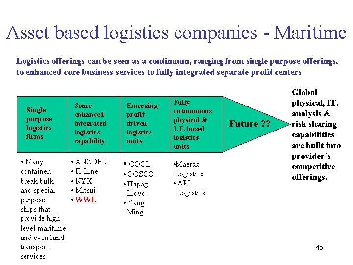 Asset based logistics companies - Maritime Logistics offerings can be seen as a continuum,