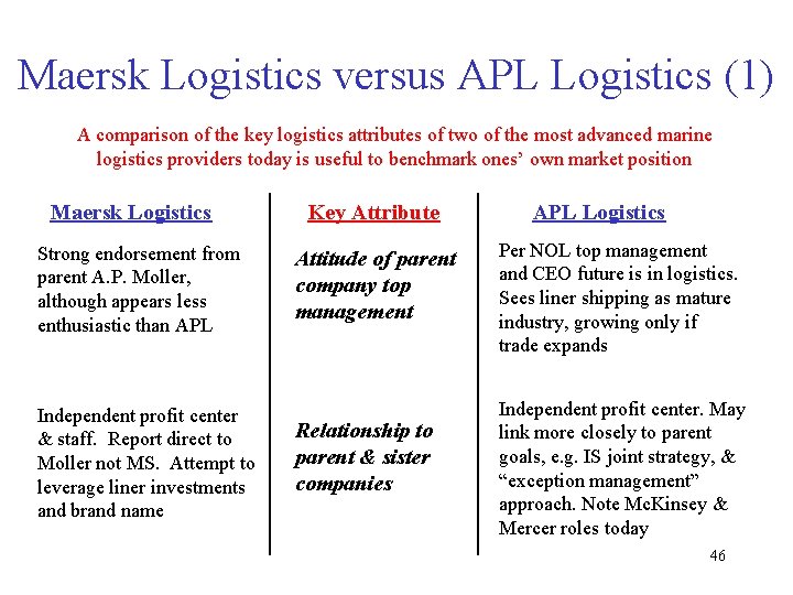 Maersk Logistics versus APL Logistics (1) A comparison of the key logistics attributes of