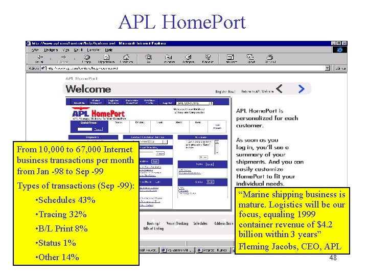 APL Home. Port From 10, 000 to 67, 000 Internet business transactions per month