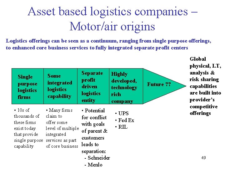Asset based logistics companies – Motor/air origins Logistics offerings can be seen as a