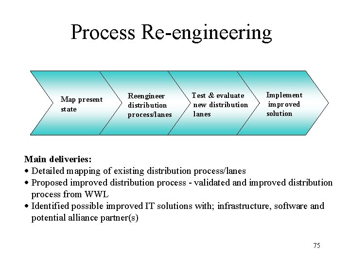Process Re-engineering Map present state Reengineer distribution process/lanes Test & evaluate new distribution lanes