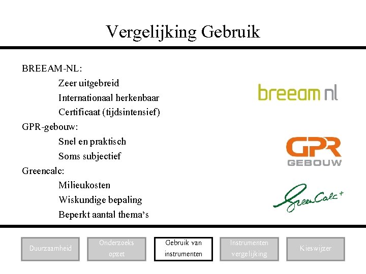 Vergelijking Gebruik BREEAM-NL: Zeer uitgebreid Internationaal herkenbaar Certificaat (tijdsintensief) GPR-gebouw: Snel en praktisch Soms