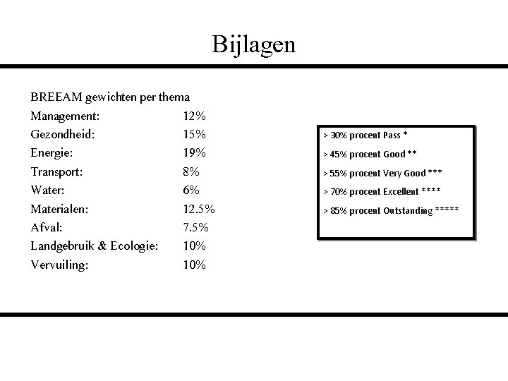 Bijlagen BREEAM gewichten per thema Management: 12% Gezondheid: 15% Energie: 19% Transport: 8% Water: