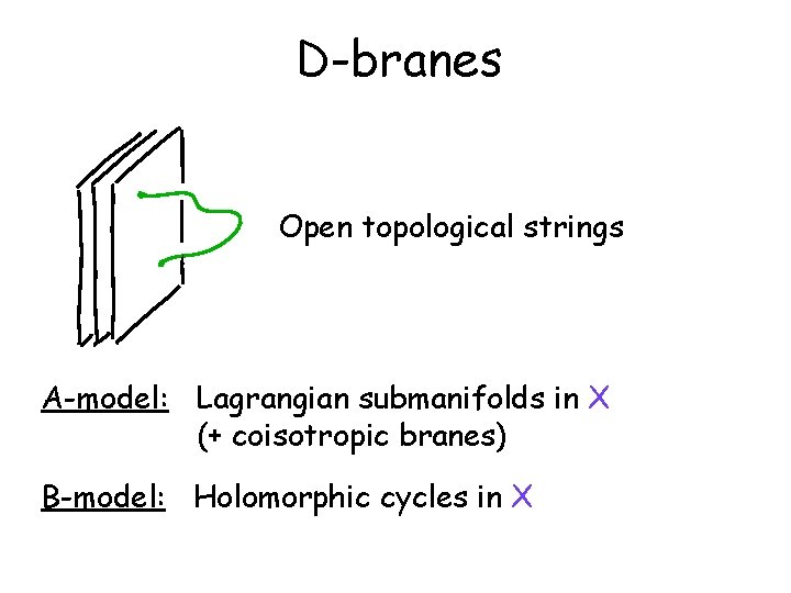 D-branes Open topological strings A-model: Lagrangian submanifolds in X (+ coisotropic branes) B-model: Holomorphic