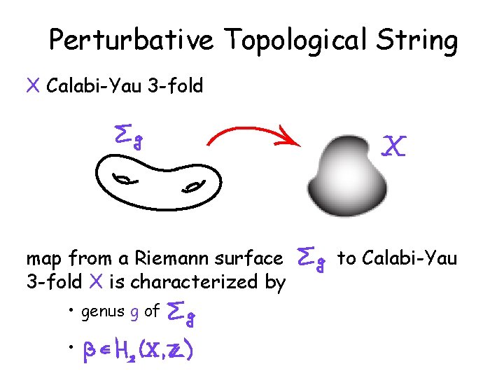 Perturbative Topological String X Calabi-Yau 3 -fold map from a Riemann surface 3 -fold