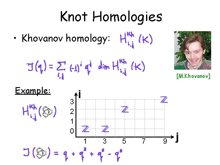 Knot Homologies • Khovanov homology: [M. Khovanov] Example: 3 2 1 0 i 1
