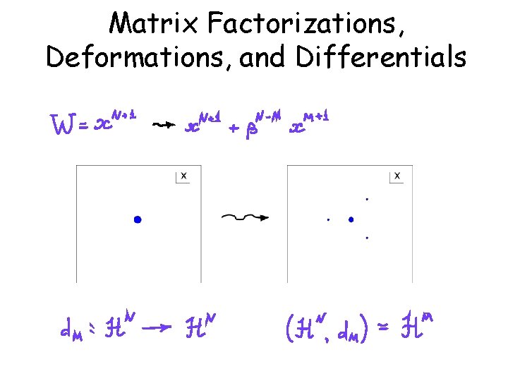 Matrix Factorizations, Deformations, and Differentials 
