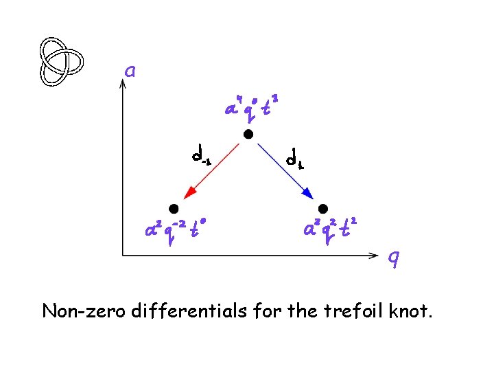 a q Non-zero differentials for the trefoil knot. 