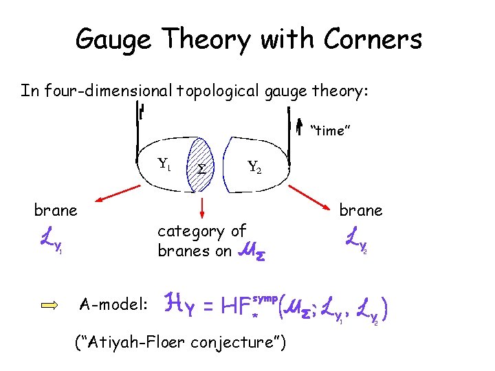 Gauge Theory with Corners In four-dimensional topological gauge theory: “time” brane category of branes