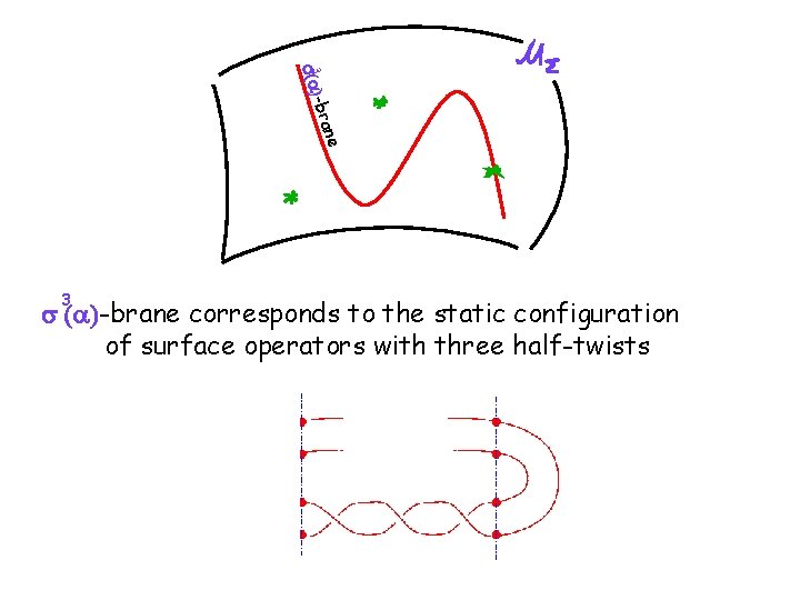 e bran 3 s(a) 3 s (a)-brane corresponds to the static configuration of surface