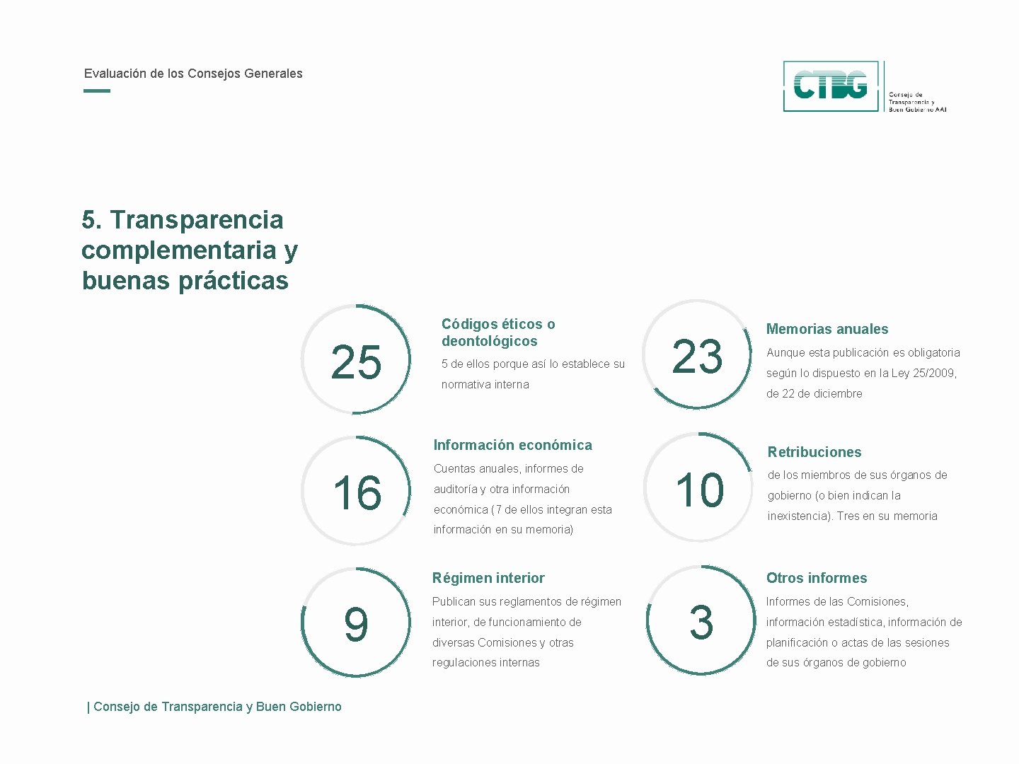 Evaluación de los Consejos Generales 5. Transparencia complementaria y buenas prácticas 25 Códigos éticos