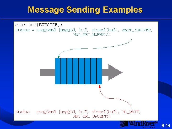 Message Sending Examples ® 8 -14 