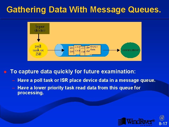 Gathering Data With Message Queues. l To capture data quickly for future examination: –
