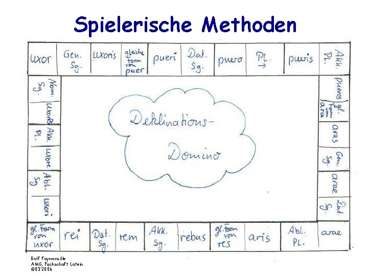 Spielerische Methoden Rolf Faymonville AMG, Fachschaft Latein © 03’ 2006 