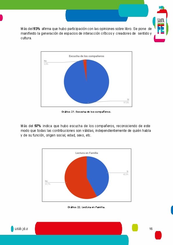 Más del 93% afirma que hubo participación con las opiniones sobre libro. Se pone