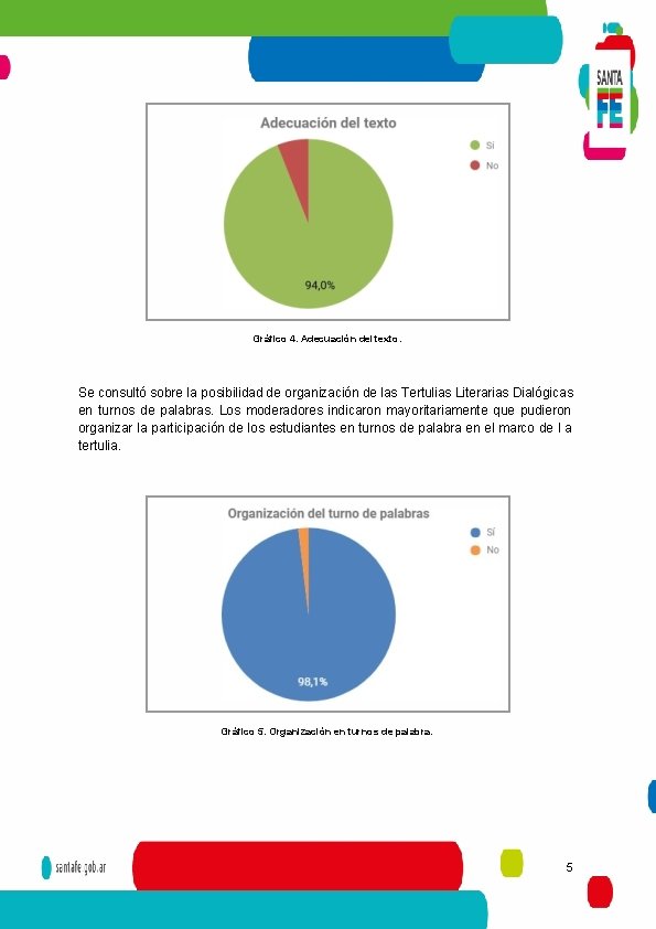 Gráfico 4. Adecuación del texto. Se consultó sobre la posibilidad de organización de las