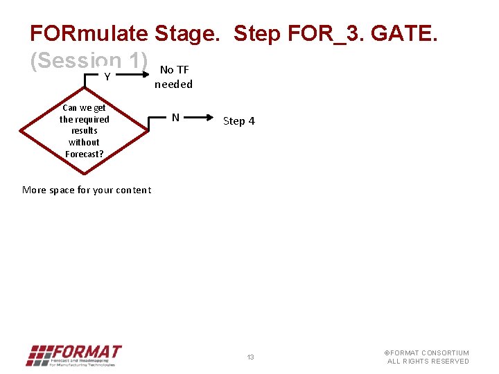 FORmulate Stage. Step FOR_3. GATE. (Session 1) No TF Y Can we get the