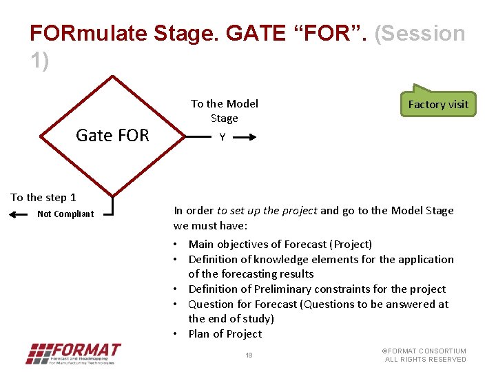 FORmulate Stage. GATE “FOR”. (Session 1) Gate FOR To the step 1 Not Compliant