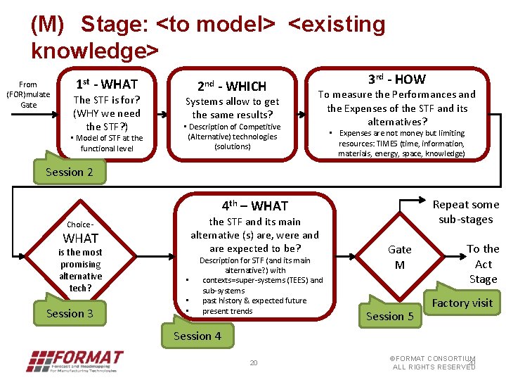 (M) Stage: <to model> <existing knowledge> From (FOR)mulate Gate 1 st - WHAT The