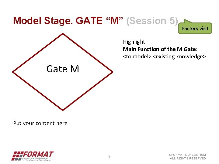 Model Stage. GATE “M” (Session 5) Factory visit Highlight Main Function of the M