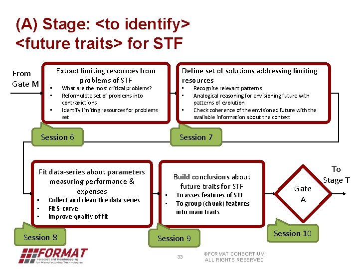 (A) Stage: <to identify> <future traits> for STF From Gate M • • Extract