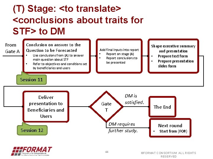 (T) Stage: <to translate> <conclusions about traits for STF> to DM From Gate A