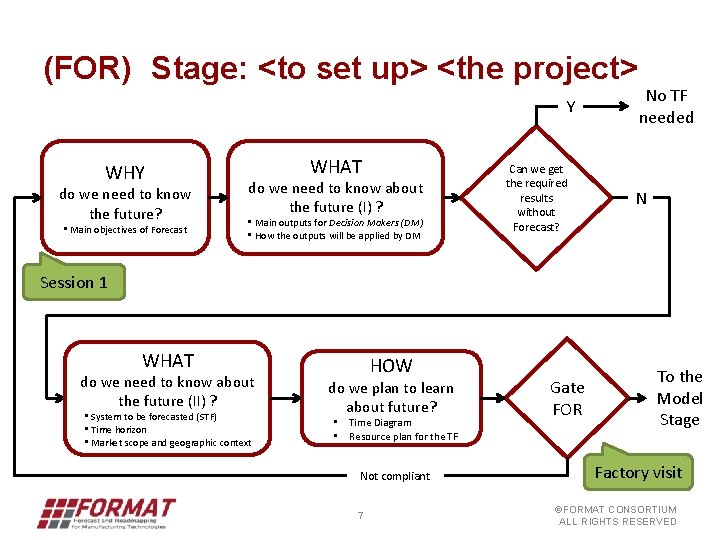 (FOR) Stage: <to set up> <the project> Y WHY do we need to know