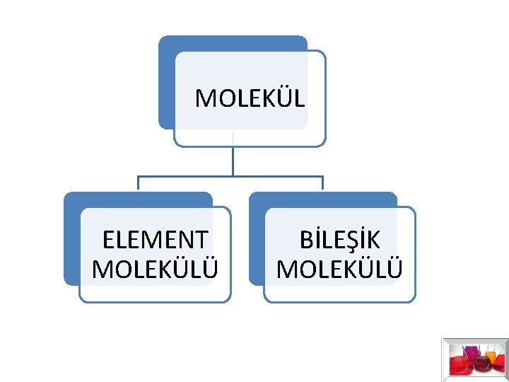 MOLEKÜL ELEMENT MOLEKÜLÜ BİLEŞİK MOLEKÜLÜ MOLEKÜL ELEMENT MOLEKÜLÜ BİLEŞİK MOLEKÜLÜ
