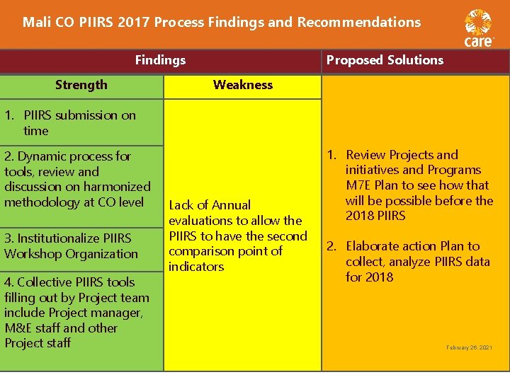 Mali CO PIIRS 2017 Process Findings and Recommendations Findings Strength Proposed Solutions Weakness 1.