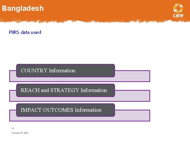 Bangladesh PIIRS data used COUNTRY Information REACH and STRATEGY Information IMPACT OUTCOMES Information 16