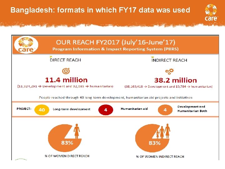 Bangladesh: formats in which FY 17 data was used 18 February 26, 2021 
