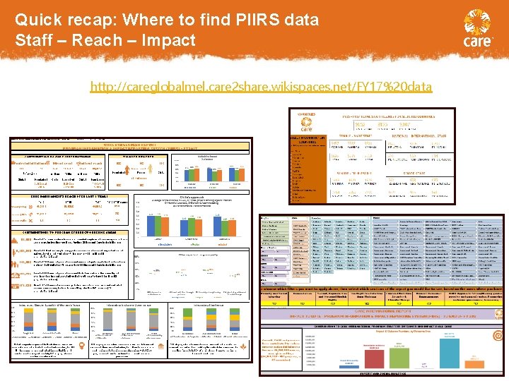 Quick recap: Where to find PIIRS data Staff – Reach – Impact http: //careglobalmel.