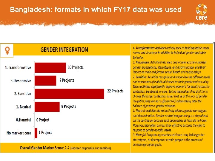 Bangladesh: formats in which FY 17 data was used 19 February 26, 2021 