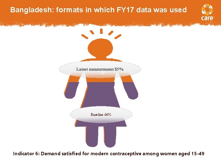 Bangladesh: formats in which FY 17 data was used Latest measurement 85% Baseline 66%