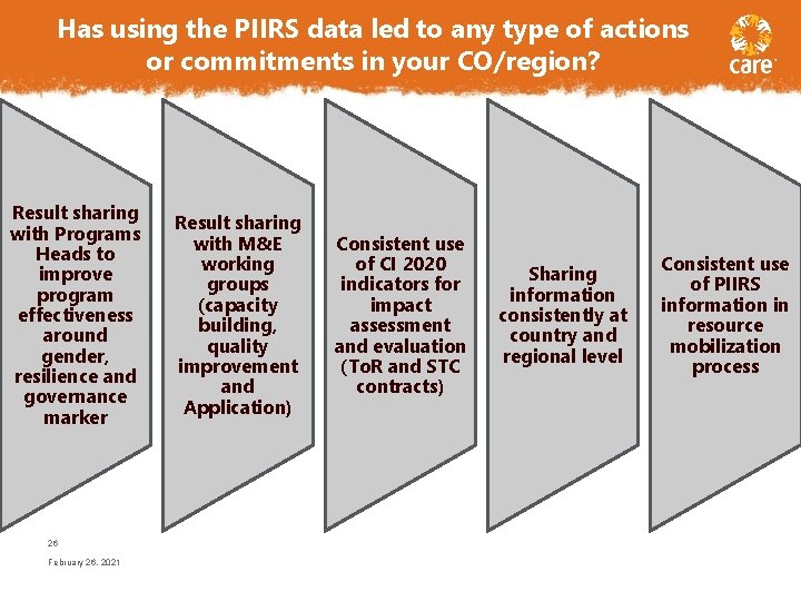 Has using the PIIRS data led to any type of actions or commitments in