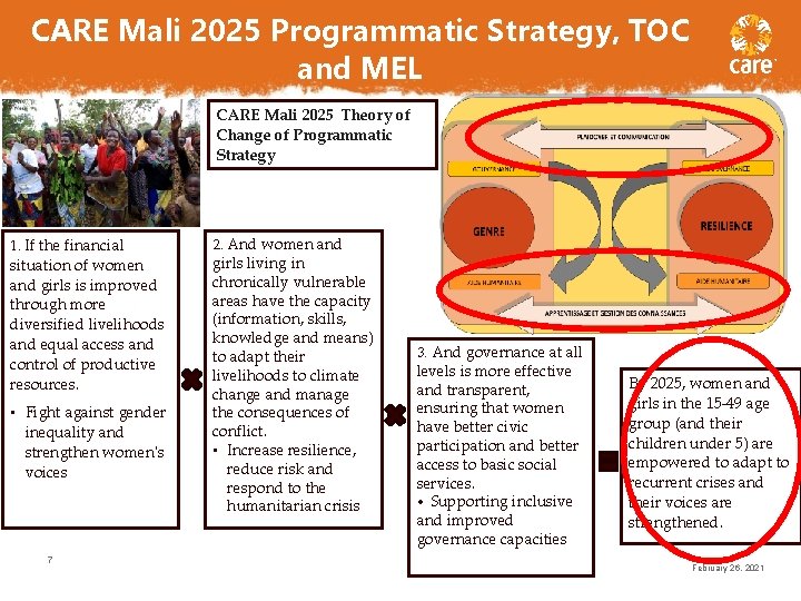 CARE Mali 2025 Programmatic Strategy, TOC and MEL CARE Mali 2025 Theory of Change