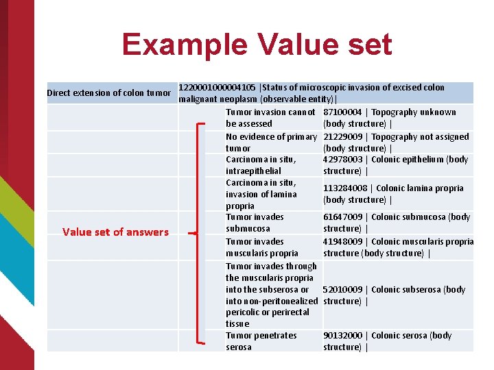Example Value set Direct extension of colon tumor Value set of answers 1220001000004105 |Status