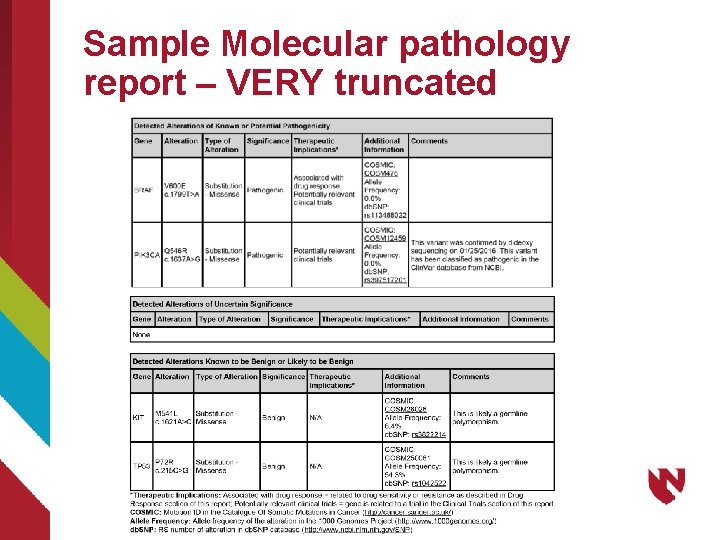 Sample Molecular pathology report – VERY truncated 