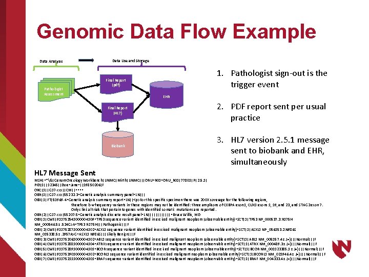 Genomic Data Flow Example Data Analysis Pathologist Assessment Data Use and Storage EHR Final